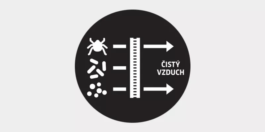 HEPA filtry a jejich využití