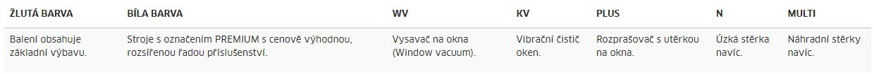 Jaké jsou rozdíly mezi barvami a označením vysavačů na okna?