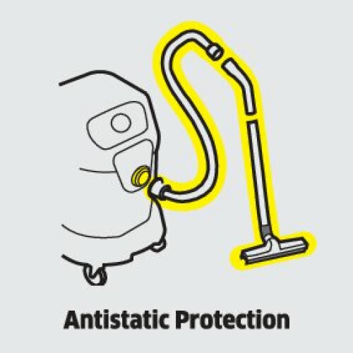 Průběžný antistatický systém s elektricky vodivým příslušenstvím.