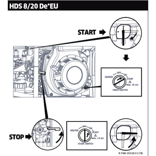 Structure pdf image