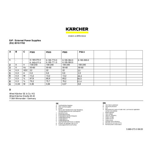 Structure pdf image