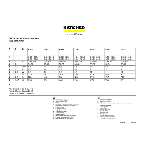 Structure pdf image