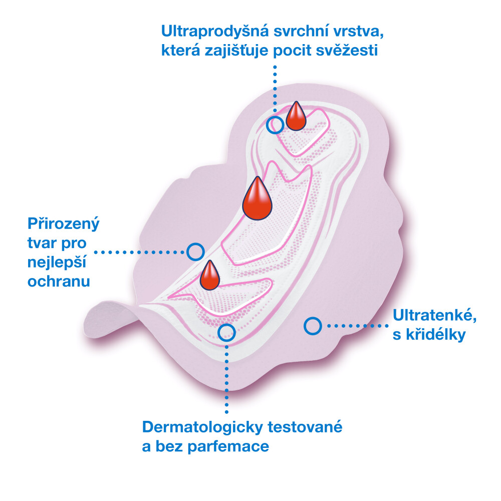 Libresse vložky Ultra Regular+ s křidélky - do zásobníku Tork (2×150 ks)