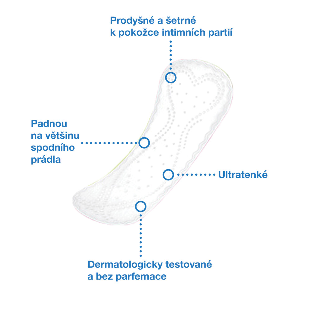 Libresse slipové vložky So Slim - do zásobníku Tork (300 ks)