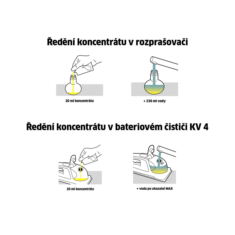 Čistič oken - koncentrát RM 503